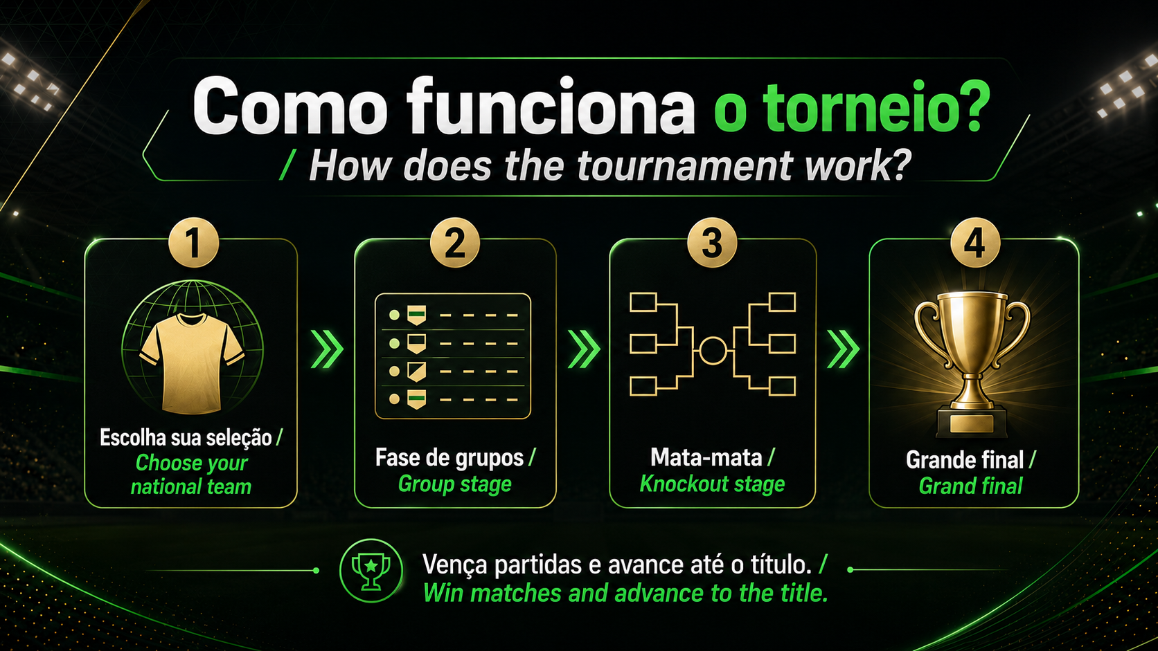 formato-copa-do-mundo-ea-fc-26